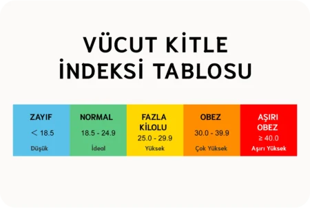 Vücut kitle indeksi tablosu